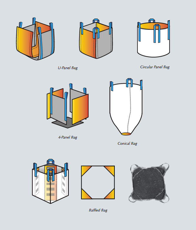 What is a FIBC Bulk Bag? What is a FIBC Bulk Bag?