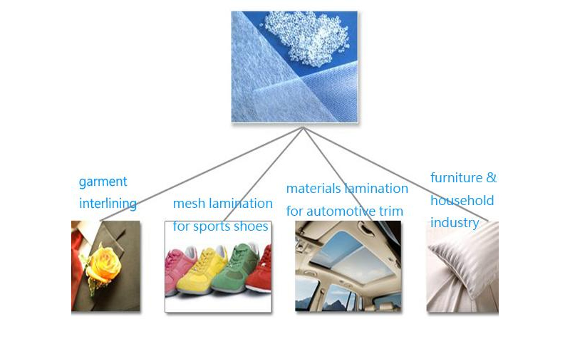 Borui Adhesive | Bojin Adhesive