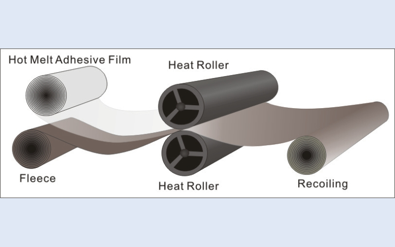 High Elastic TPU Hot Melt Adhesive Film BJ3120 High Elastic TPU Hot Melt Adhesive Film BJ3120