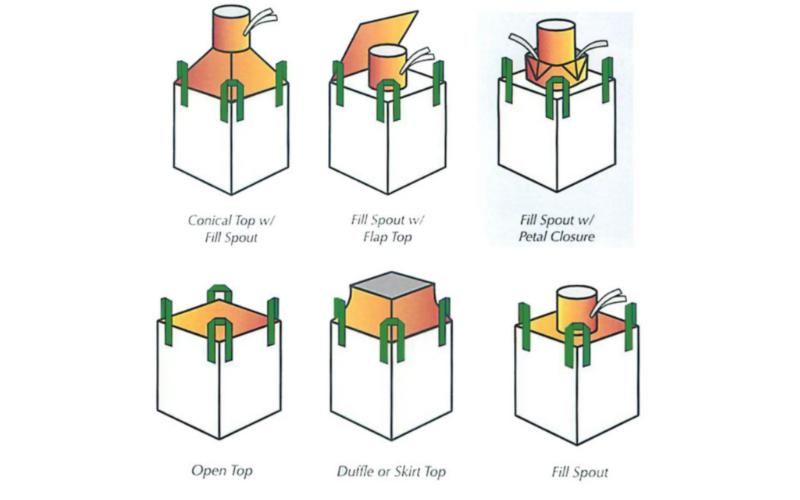 Most Common Seen Top Styles of a FIBC Bulk Bag