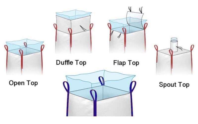 Most Common Seen Top Styles of a FIBC Bulk Bag Most Common Seen Top Styles of a FIBC Bulk Bag