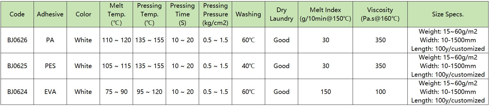 High Performance Hot-melt Adhesive Web High Performance Hot-melt Adhesive Web